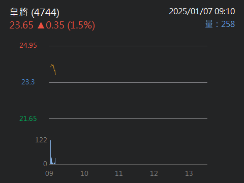 4744皇將的討論圖片