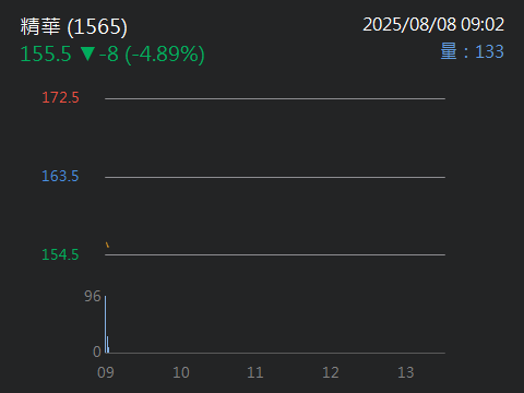 1565精華的討論圖片