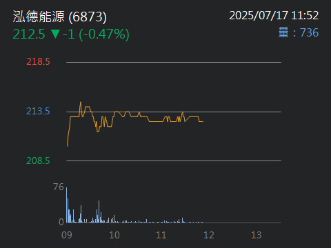 6873泓德能源的討論圖片
