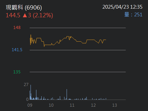 6906現觀科的討論圖片