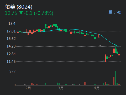 8024佑華的討論圖片