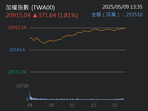 4540全球傳動的討論圖片