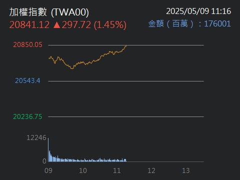4540全球傳動的討論圖片