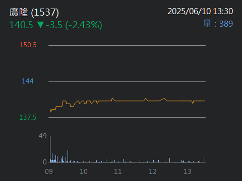 1537廣隆的討論圖片