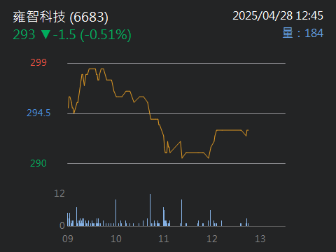 6683雍智科技的討論圖片