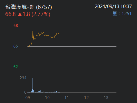 8917欣泰的討論圖片