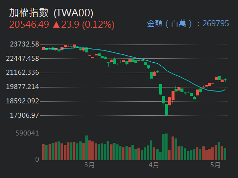 00894中信小資高價30的討論圖片