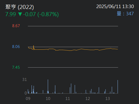 2022聚亨的討論圖片