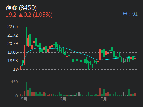 8450霹靂的討論圖片