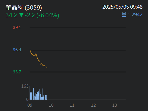 3059華晶科的討論圖片