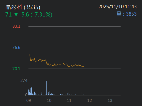 3535晶彩科的討論圖片