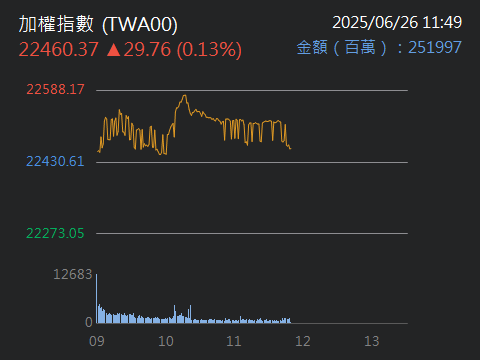 1477聚陽的討論圖片