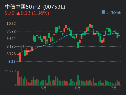 00882中信中國高股息的討論圖片