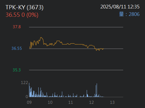 3673TPK-KY的討論圖片