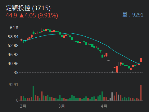 2457飛宏的討論圖片