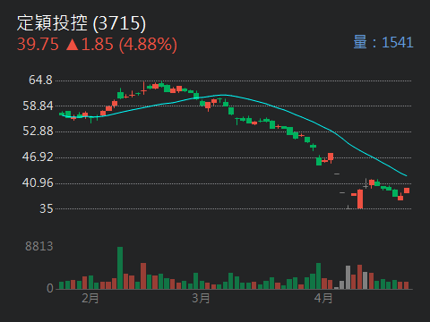 2457飛宏的討論圖片