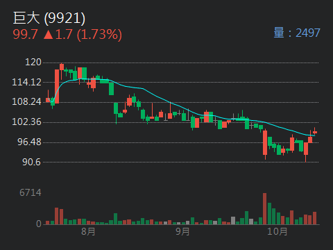 9921巨大的討論圖片