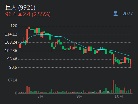 9921巨大的討論圖片