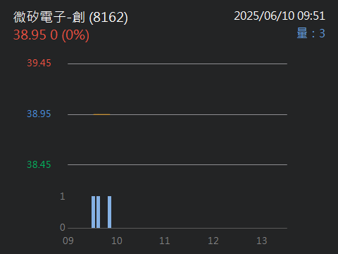 8162微矽電子-創的討論圖片