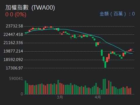 6202盛群的討論圖片