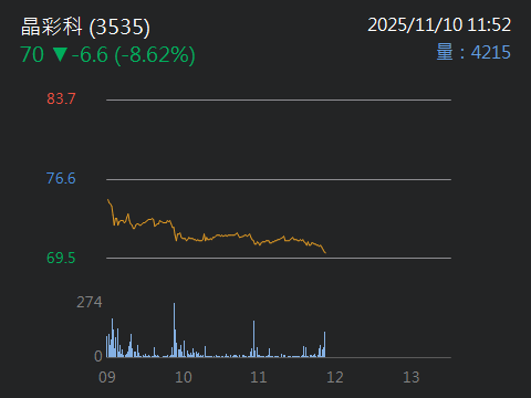 3535晶彩科的討論圖片