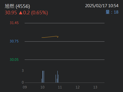 4556旭然的討論圖片