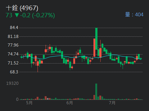 4967十銓的討論圖片