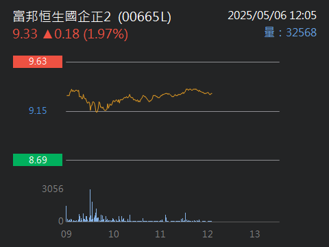 00636國泰中國A50的討論圖片