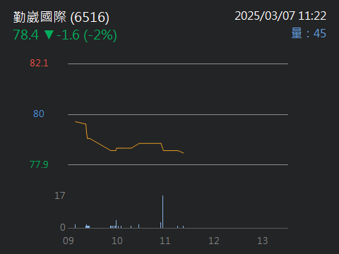 6516勤崴國際的討論圖片