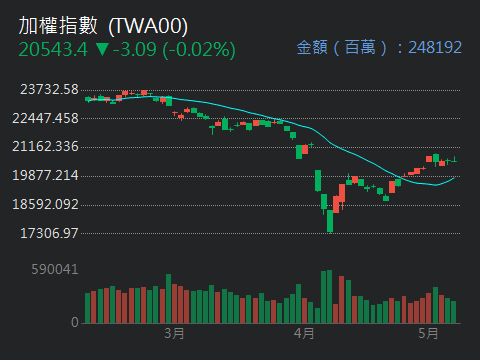 4105東洋的討論圖片