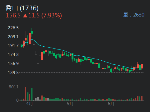 6170統振的討論圖片