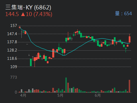 6862三集瑞-KY的討論圖片