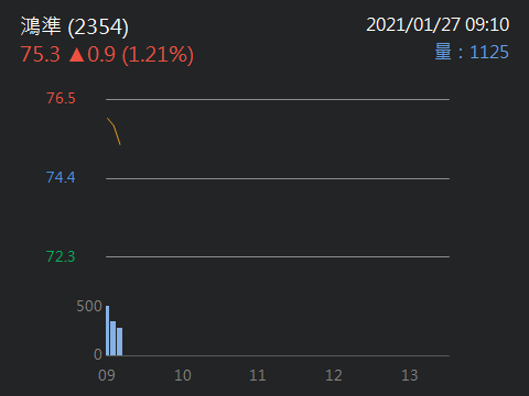 é´»æº– 2354 è‚¡åˆ© Cmoneyè‚¡å¸‚çˆ†æ–™åŒå­¸æœƒ