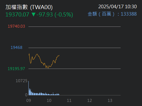 00770國泰北美科技的討論圖片