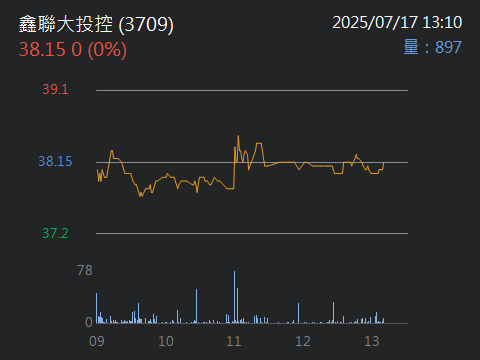 3709鑫聯大投控的討論圖片