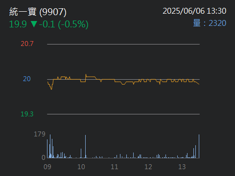 9907統一實的討論圖片