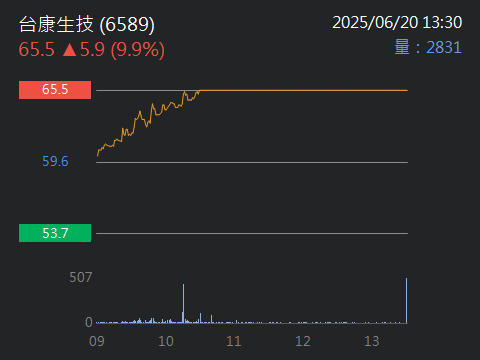 6228全譜的討論圖片