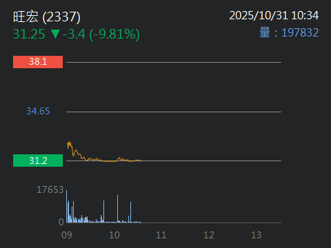 2409友達的討論圖片