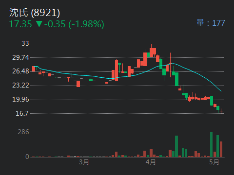 1471首利的討論圖片