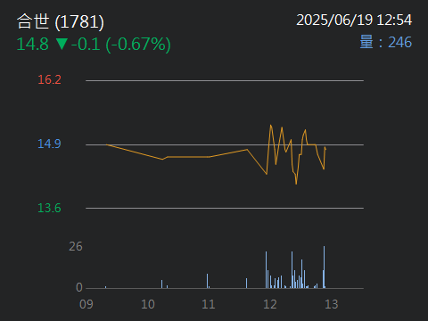 1781合世的討論圖片
