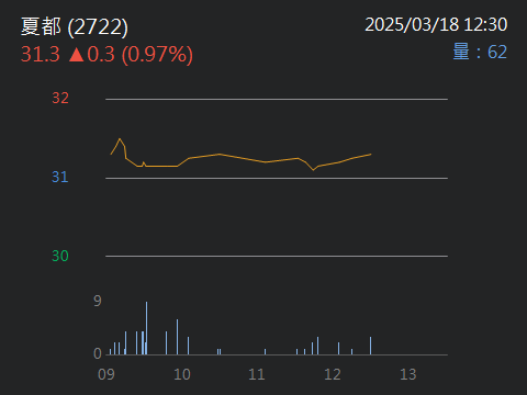 2722夏都的討論圖片