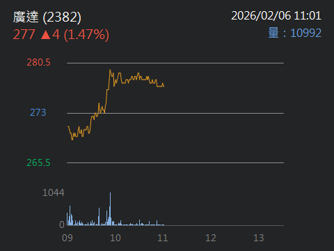 2382 廣達- 一、廣達基本背景與產業地位廣達為全球筆記型電腦與雲端伺服...｜CMoney 股市爆料同學會