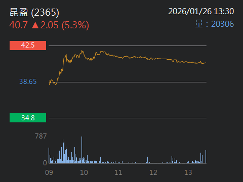 2303 聯電 - 一、昆盈個人觀點（綜合市場環境與產業定位） 產業背景與業務...｜CMoney 股市爆料同學會