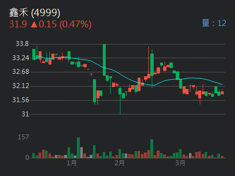 4999鑫禾的討論圖片