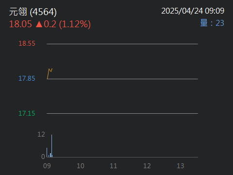 4564元翎的討論圖片