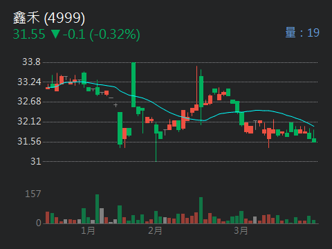 4999鑫禾的討論圖片