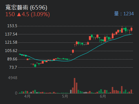 6596寬宏藝術的討論圖片