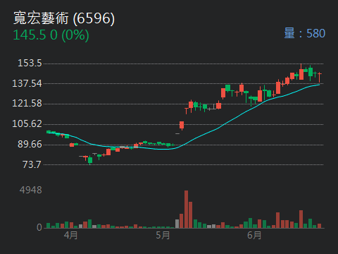 6596寬宏藝術的討論圖片