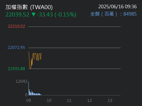 3325旭品的討論圖片