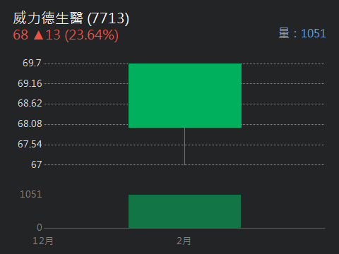 6431光麗-KY的討論圖片